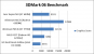 Mobile Grafikkarten: Erste Benchmarks einer Geforce GT 640M aufgetaucht (1)