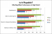 Mobile Grafikkarten: Erste Benchmarks einer Geforce GT 640M aufgetaucht (2)