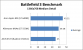 Mobile Grafikkarten: Erste Benchmarks einer Geforce GT 640M aufgetaucht (3)