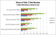 Mobile Grafikkarten: Erste Benchmarks einer Geforce GT 640M aufgetaucht (5)