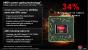 AMD stellt Radeon HD 7970M und Co. vor - GCN im Notebook (8)