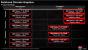 AMD stellt Radeon HD 7970M und Co. vor - GCN im Notebook (11)