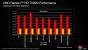 AMD stellt Radeon HD 7970M und Co. vor - GCN im Notebook (1)