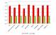 AMD stellt Radeon HD 7970M und Co. vor - GCN im Notebook (2)