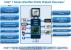 Intel 7er Series Überblick
