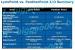 Intel Haswell: Entwicklungsplan liefert neue Informationen, Engineering Samples im Umlauf (2)