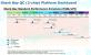 Intel Haswell: Entwicklungsplan liefert neue Informationen, Engineering Samples im Umlauf (1)
