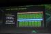  Nvidia: Tesla K20 alias GK110 wird durch Hyper-Q beschleunigt