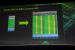 GTC 2012: Inside Kepler GK110