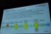 GTC 2012: Echtzeit Hologramm-Berechnung von See Real (13)