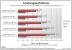 AMD A8-3850 und A8-3870K im überarbeiteten PCGHX-Overclocking-Check. (11)