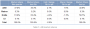 Q2 2012: Add-in Boards (Desktop-Grafikkarten)