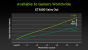 Nvidia: Verkäufe der GTX 680 übersteigen die der GTX 580 um 60%