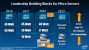 Intel Avoton-Atom-CPUs sollen bis zu acht Kerne besitzen