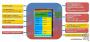 Haswell-EP: Neue Folien über Chip-Architektur aufgetaucht (3)