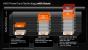 Test der AMD Radeon HD 7970 GHz Edition (4)