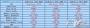 Geforce GTX 660 Ti: Weitere Details durchgesickert (1)