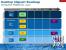 Intel Haswell: Sockel 1150 mit Z87-, H87- und B85-Chipsatz in 32 Nanometer ab Q2/2013