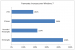 Windows 8: Sorgt verbesserte Hardware-Beschleunigung für höhere Frameraten? (3)