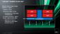 AMD bringt Low-Power-APU Kabini im ersten Halbjahr 2013 auf den Markt (14)