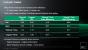 AMD bringt Low-Power-APU Kabini im ersten Halbjahr 2013 auf den Markt (17)