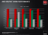 AMD FirePro W Series 35 