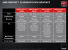 AMD FirePro W Series 37 