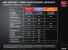 AMD FirePro W Series 69 