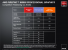 AMD FirePro W Series 70 