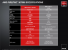 AMD FirePro W Series 76 