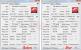 Neues zu AMDs Radeon HD 7950: Mehr Leistung dank BIOS-Update (1)