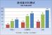 Geforce GTX 660: Die-Shot des GK106-Chips und erste Benchmarks