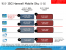 Intel Haswell CPU-seitig bis zu 15 Prozent schneller als Ivy Bridge und neue TDP-Klassen (5)