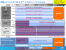 Intel Haswell CPU-seitig bis zu 15 Prozent schneller als Ivy Bridge und neue TDP-Klassen (8)
