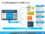 Valley View: Intels 22-nm-Atom mit vier Kernen und Ivy-Bridge-Grafikeinheit noch 2013? (4)