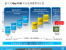 Valley View: Intels 22-nm-Atom mit vier Kernen und Ivy-Bridge-Grafikeinheit noch 2013? (5)