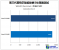 Core i3-3220: Test der Einsteiger-Ivy-Bridge-CPU aufgetaucht (13)