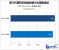 Core i3-3220: Test der Einsteiger-Ivy-Bridge-CPU aufgetaucht (15)