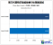 Core i3-3220: Test der Einsteiger-Ivy-Bridge-CPU aufgetaucht (17)