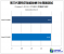 Core i3-3220: Test der Einsteiger-Ivy-Bridge-CPU aufgetaucht (19)