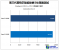 Core i3-3220: Test der Einsteiger-Ivy-Bridge-CPU aufgetaucht (21)