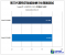 Core i3-3220: Test der Einsteiger-Ivy-Bridge-CPU aufgetaucht (23)