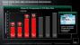 AMD Trinity im Test: Schnellste integrierte Grafikeinheit trifft guten CPU-Part (6)