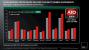 AMD Trinity im Test: Schnellste integrierte Grafikeinheit trifft guten CPU-Part (10)