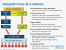 Haswell: Intel erläutert die neue CPU-Architektur - schneller, effizienter und mehr Features (9)