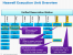 Haswell: Intel erläutert die neue CPU-Architektur - schneller, effizienter und mehr Features (11)