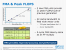 Haswell: Intel erläutert die neue CPU-Architektur - schneller, effizienter und mehr Features (13)