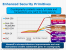 Haswell: Intel erläutert die neue CPU-Architektur - schneller, effizienter und mehr Features (15)