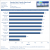 Samsung SSD 840 Pro 256 GB Benchmark3