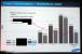 Samsung SSD 840 Pro Performance 128 GB MobileMark